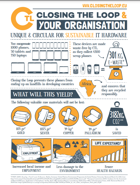 closing-the-loop-infographic-2022-eng.png