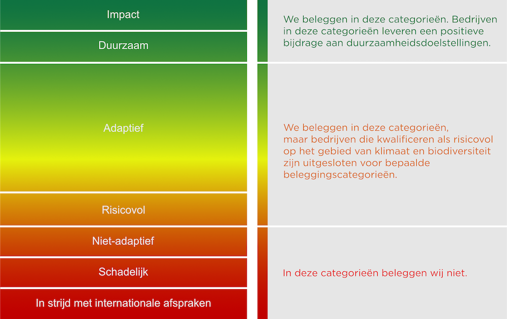 duurzaamheidsraamwerk