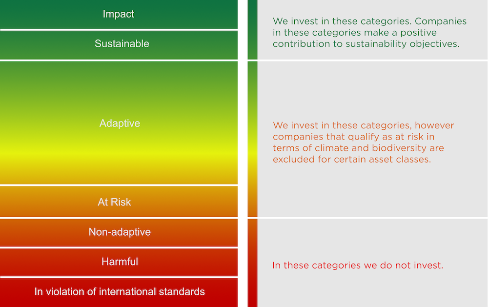 sustainability framework