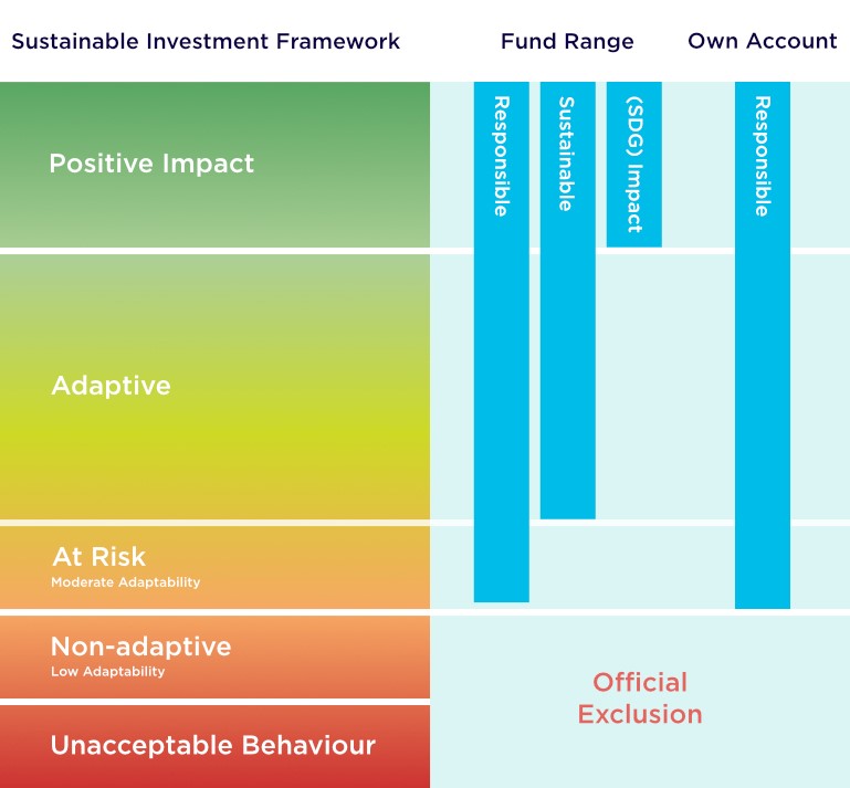 athora-sustainable-investment-framework.jpg