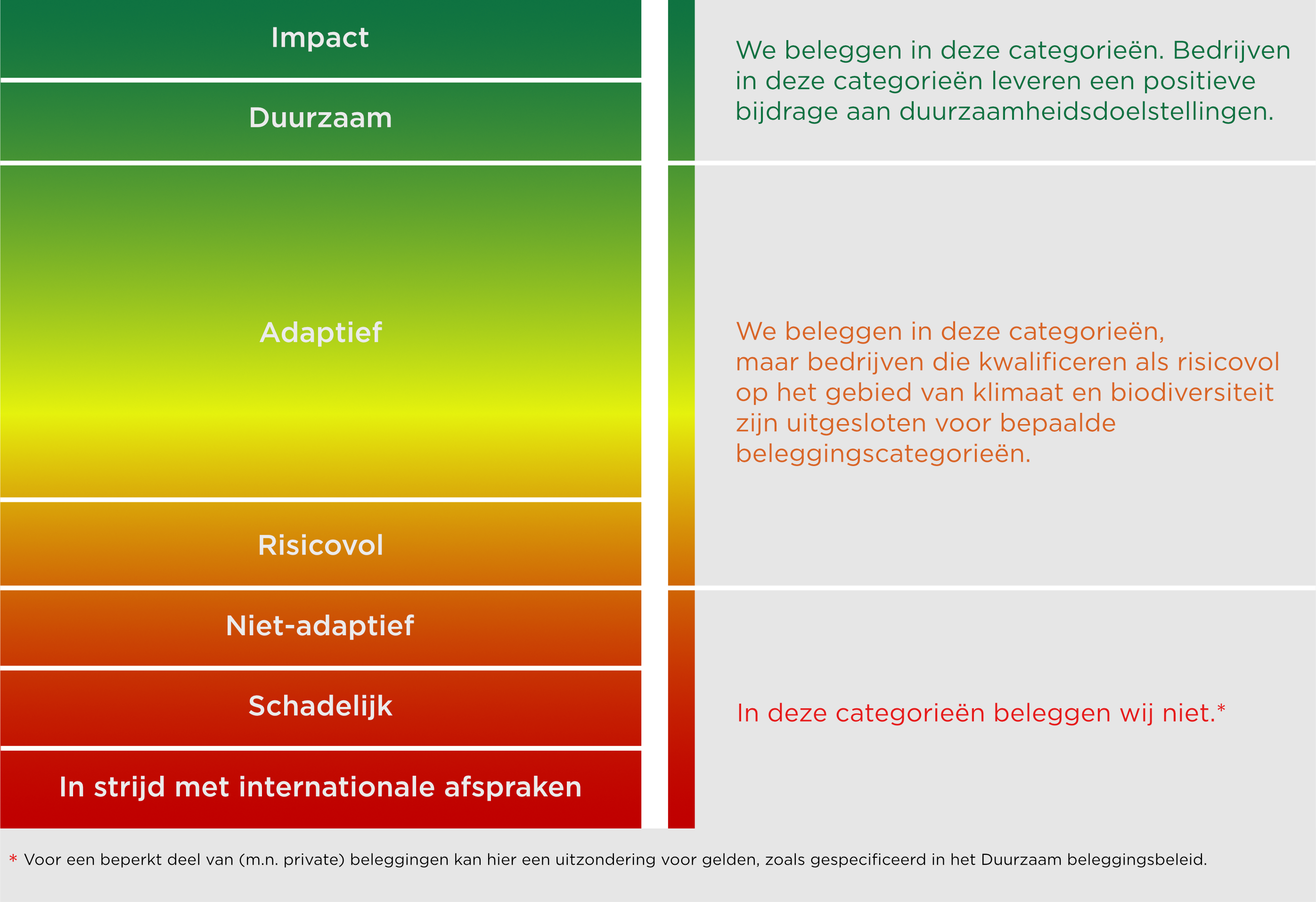 duurzaamheidsraamwerk