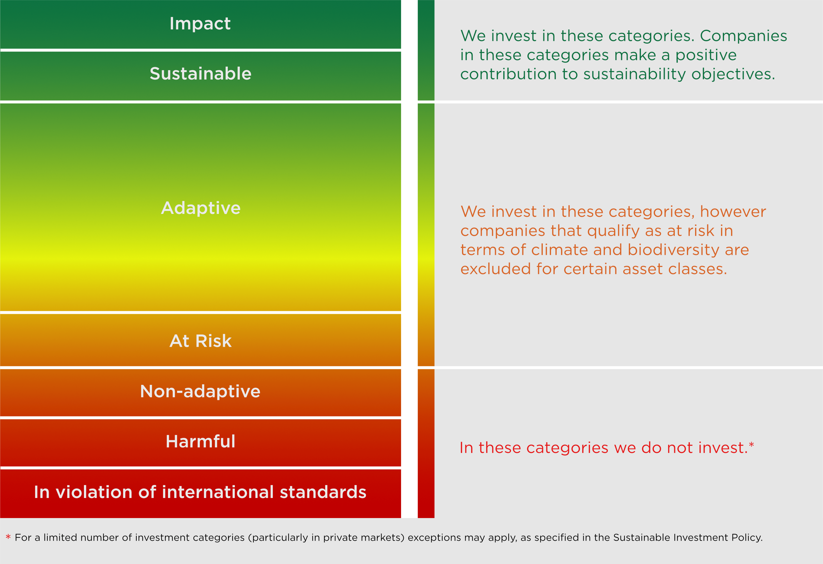 sustainability framework