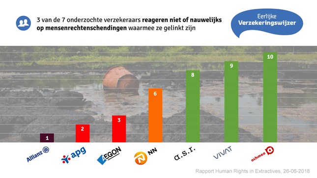 image scores Eerlijke Verzekerings Wijzer